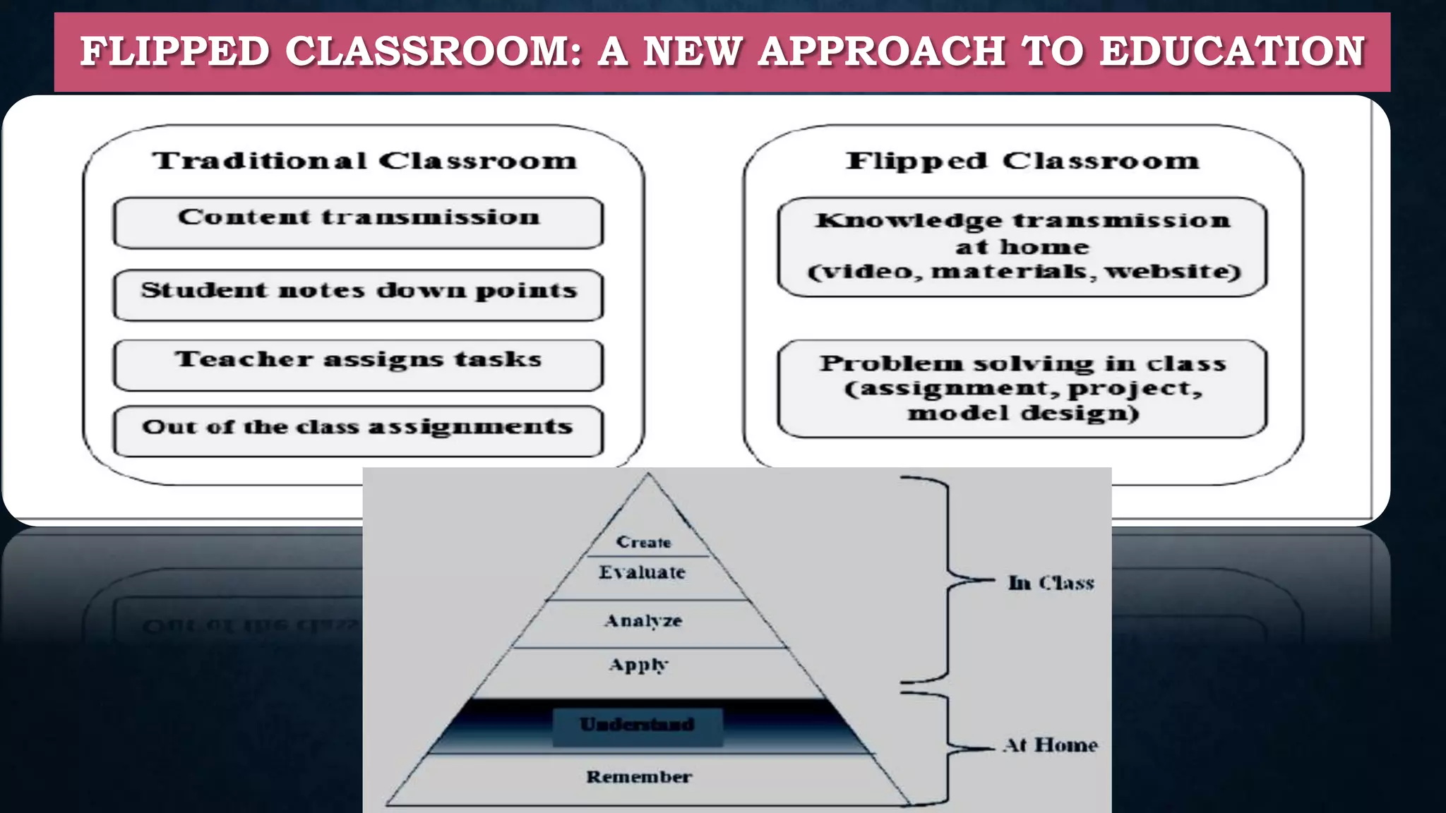 FLIPPED CLASSROOM: A NEW APPROACH TO EDUCATION
 