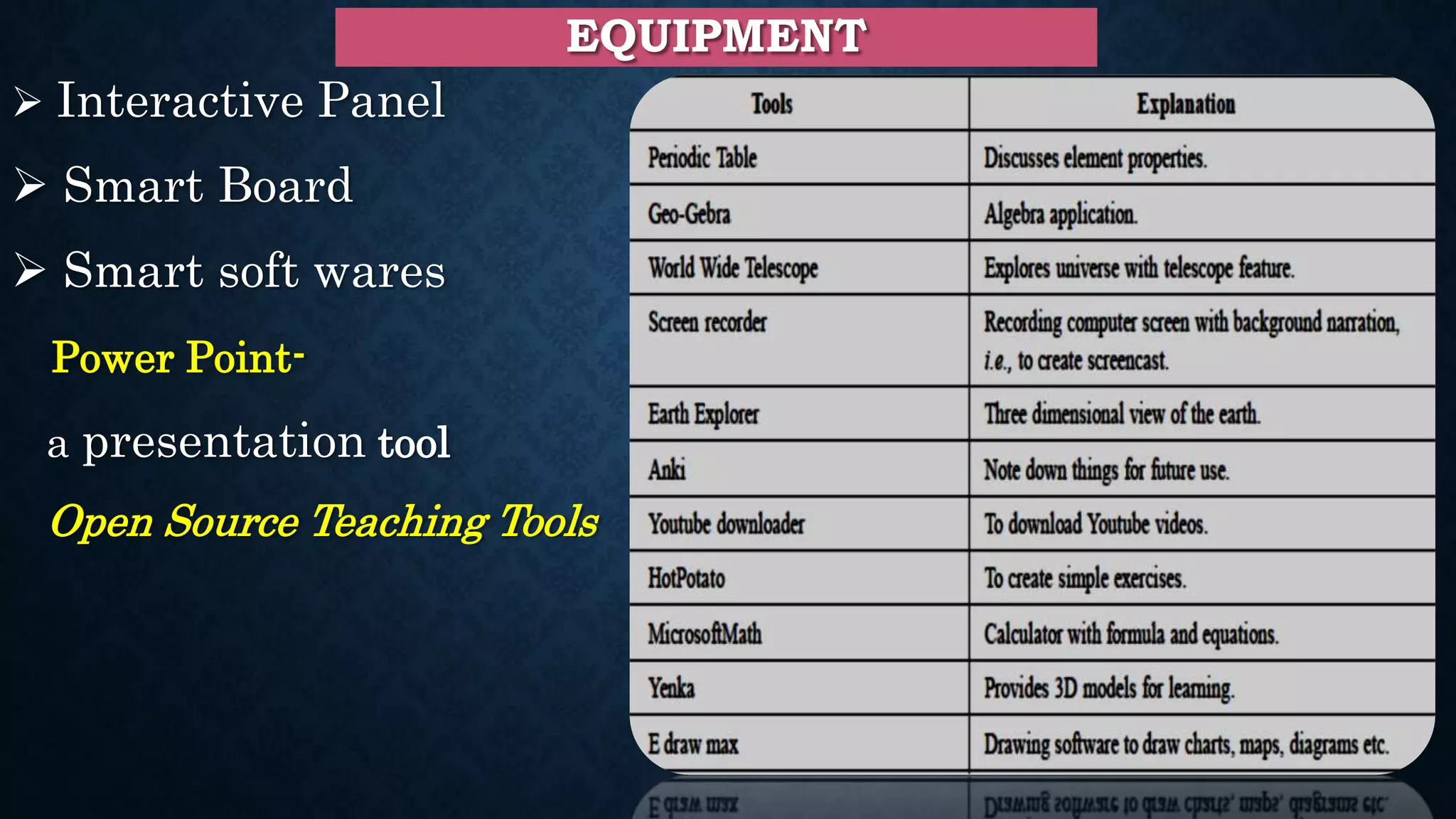 EQUIPMENT
 Interactive Panel
 Smart Board
 Smart soft wares
Power Point-
a presentation tool
Open Source Teaching Tools
 