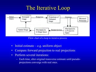 The Iterative Loop



              Flow chart of a loop in iterative process

? Initial estimate C e.g. uniform object
? Compare forward projection to real projections
? Perform several iterations:
   C Each time, alter original transverse estimate until pseudo-
     projections converge with real ones.
 