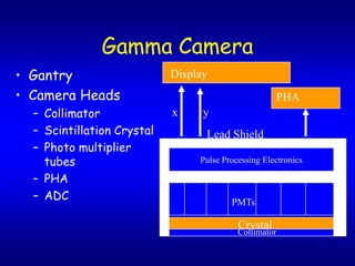 Gamma Camera
? Gantry                    Display
? Camera Heads                                       PHA
  C Collimator              x     y
  C Scintillation Crystal         Lead Shield
  C Photo multiplier
    tubes                        Pulse Processing Electronics

  C PHA
  C ADC                                  PMTs

                                           Crystal
                                           Collimator
 