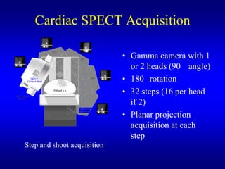 Cardiac SPECT Acquisition

                             ? Gamma camera with 1
                               or 2 heads (90 angle)
                             ? 180 rotation
                             ? 32 steps (16 per head
                               if 2)
                             ? Planar projection
                               acquisition at each
                               step
Step and shoot acquisition
 