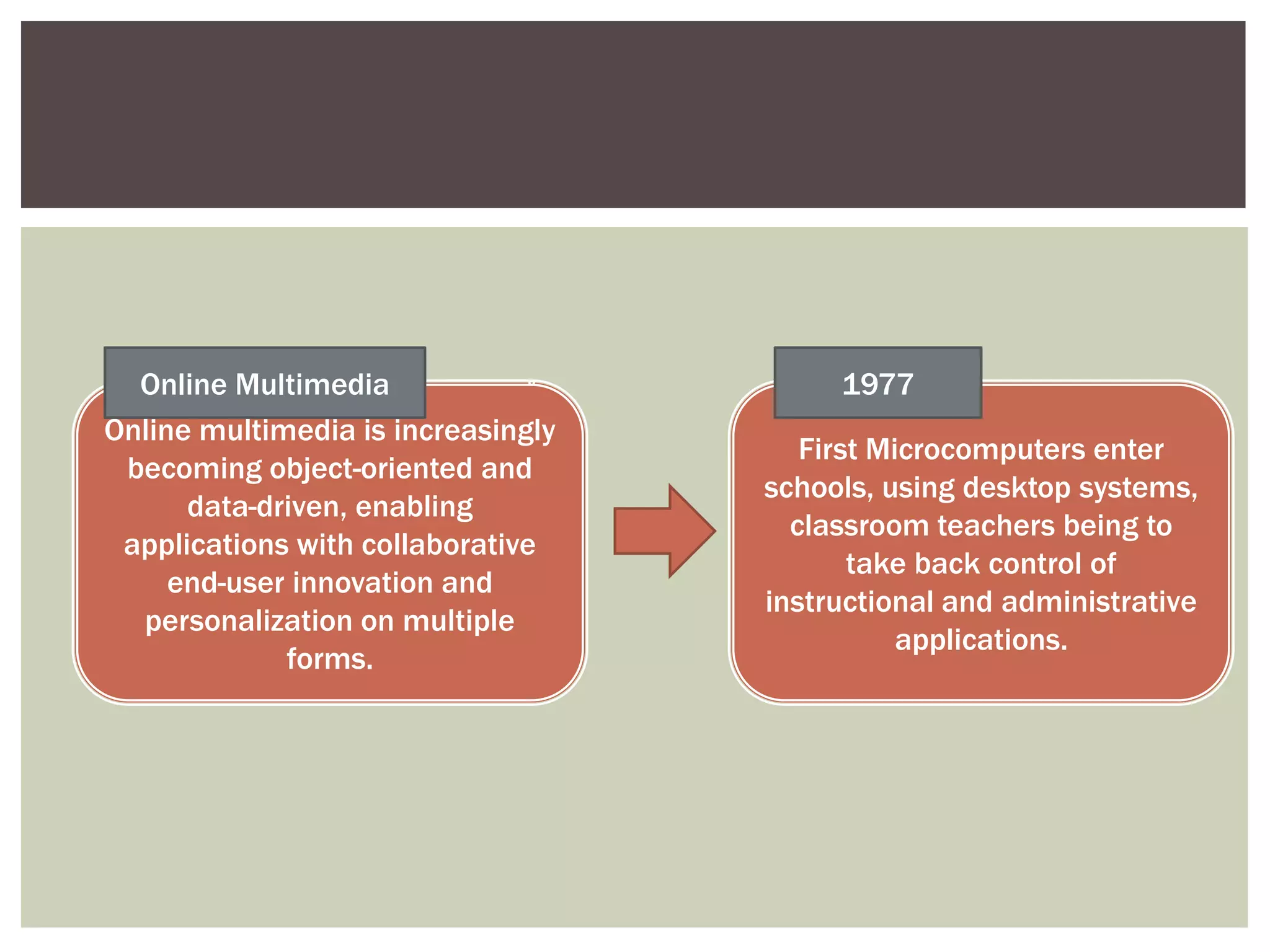 Online Multimedia                      1977
Online multimedia is increasingly
                                       First Microcomputers enter
 becoming object-oriented and
                                    schools, using desktop systems,
      data-driven, enabling
                                      classroom teachers being to
 applications with collaborative
                                           take back control of
     end-user innovation and
                                    instructional and administrative
  personalization on multiple
                                               applications.
             forms.
 