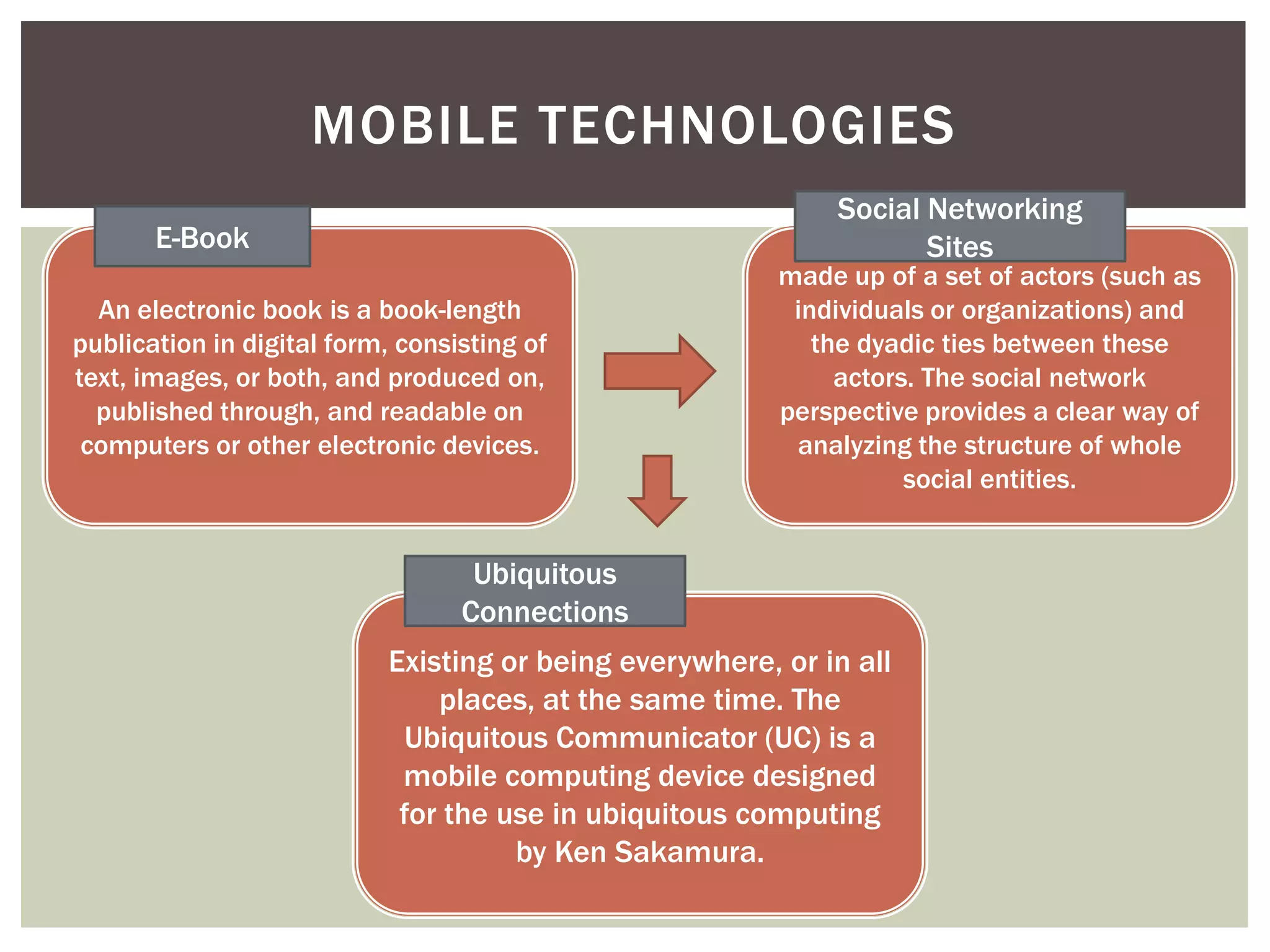 MOBILE TECHNOLOGIES
                                                             Social Networking
       E-Book                                                       Sites
                                                         made up of a set of actors (such as
  An electronic book is a book-length                     individuals or organizations) and
publication in digital form, consisting of                  the dyadic ties between these
text, images, or both, and produced on,                       actors. The social network
  published through, and readable on                     perspective provides a clear way of
 computers or other electronic devices.                   analyzing the structure of whole
                                                                    social entities.


                                   Ubiquitous
                                  Connections
                           Existing or being everywhere, or in all
                               places, at the same time. The
                            Ubiquitous Communicator (UC) is a
                            mobile computing device designed
                            for the use in ubiquitous computing
                                     by Ken Sakamura.
 