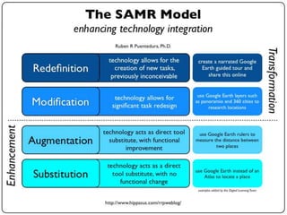 The SAMR Model
 