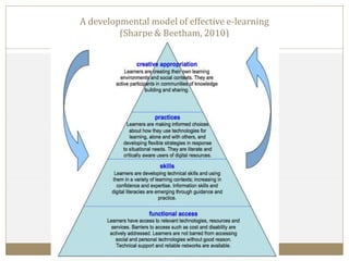 A developmental model of effective e-learning
(Sharpe & Beetham, 2010)
 