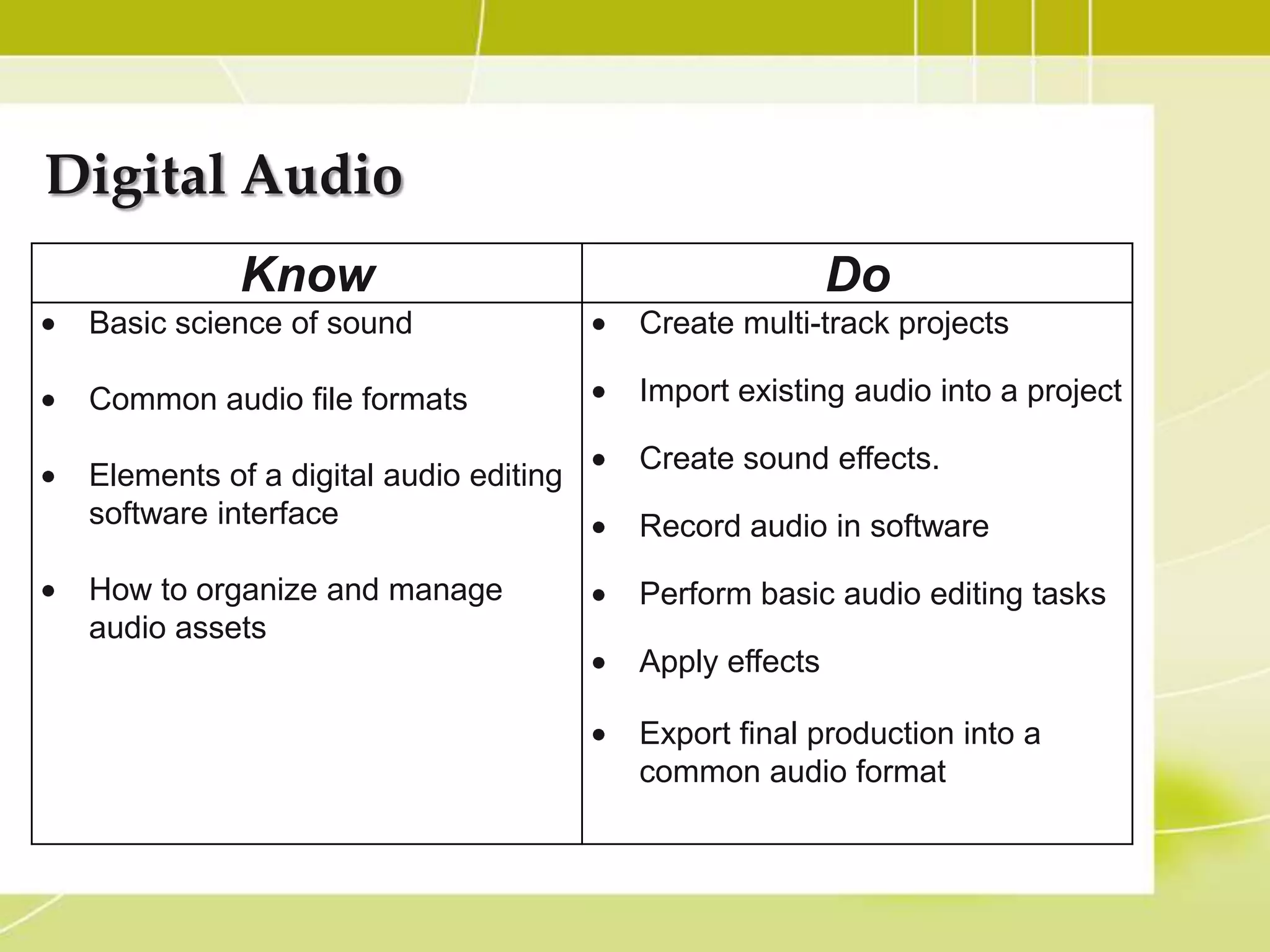 Digital Audio
            Know                                       Do
 Basic science of sound                Create multi-track projects

 Common audio file formats             Import existing audio into a project

                                       Create sound effects.
 Elements of a digital audio editing
 software interface                    Record audio in software

 How to organize and manage            Perform basic audio editing tasks
 audio assets
                                       Apply effects

                                       Export final production into a
                                       common audio format
 