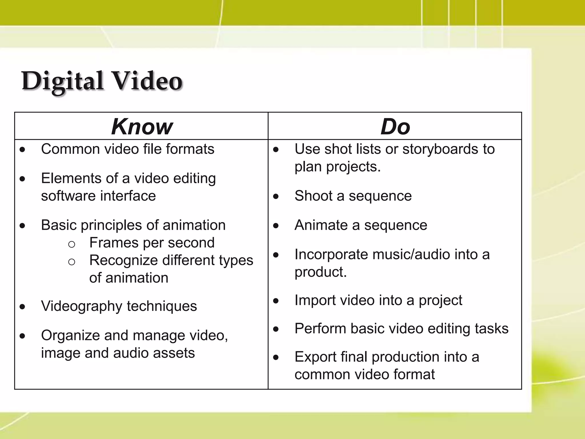 Digital Video
           Know                                Do
 Common video file formats        Use shot lists or storyboards to
                                  plan projects.
 Elements of a video editing
 software interface               Shoot a sequence

 Basic principles of animation    Animate a sequence
    o Frames per second
    o Recognize different types   Incorporate music/audio into a
        of animation              product.

 Videography techniques           Import video into a project

 Organize and manage video,       Perform basic video editing tasks
 image and audio assets           Export final production into a
                                  common video format
 