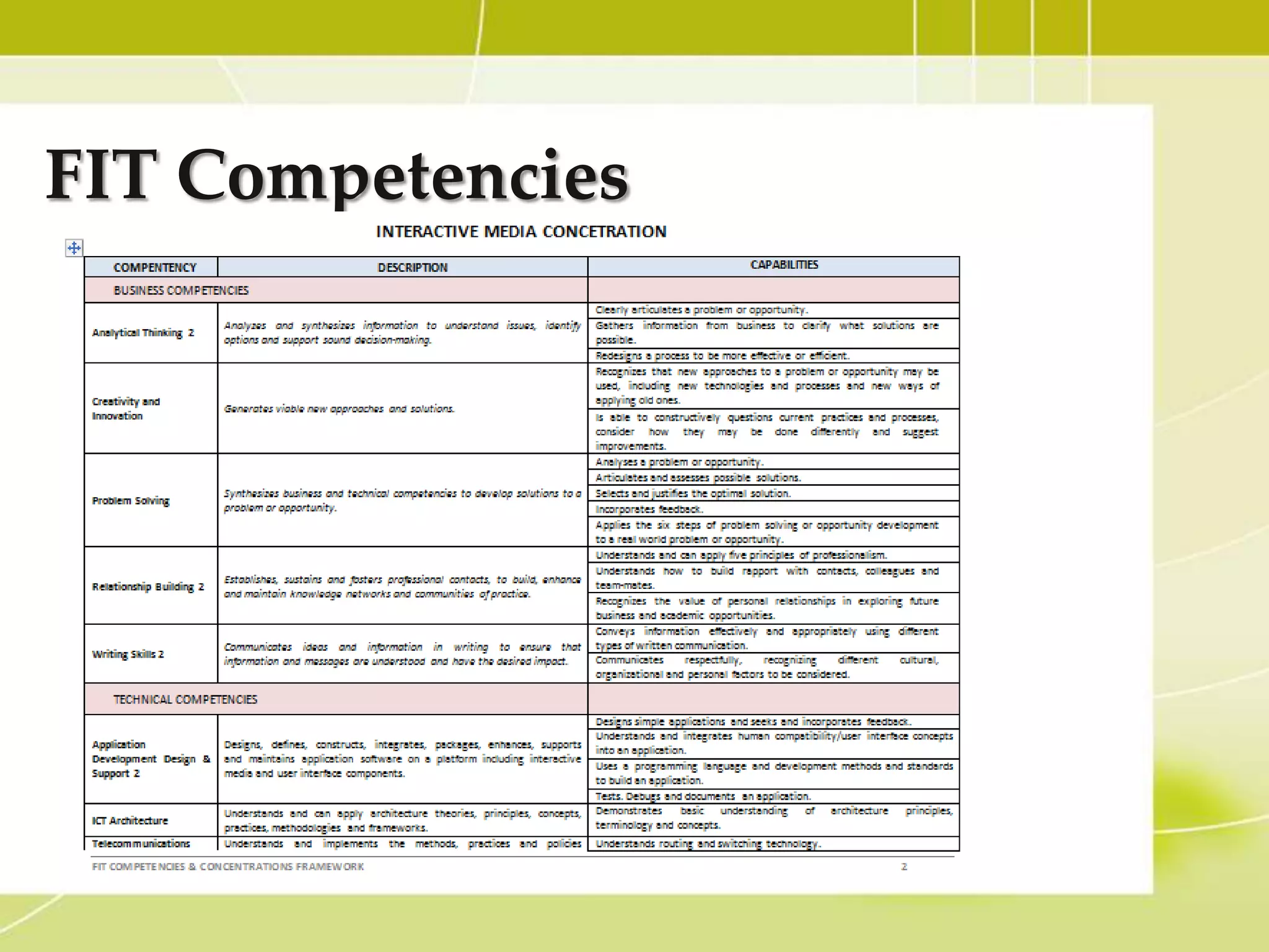 FIT Competencies
 
