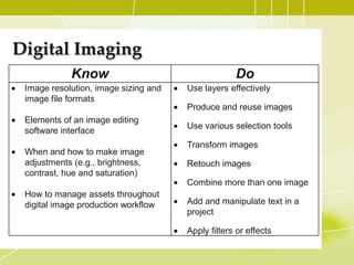 Digital Imaging
            Know                                   Do
 Image resolution, image sizing and   Use layers effectively
 image file formats
                                      Produce and reuse images
 Elements of an image editing
                                      Use various selection tools
 software interface
                                      Transform images
 When and how to make image
 adjustments (e.g., brightness,       Retouch images
 contrast, hue and saturation)
                                      Combine more than one image
 How to manage assets throughout
 digital image production workflow    Add and manipulate text in a
                                      project

                                      Apply filters or effects
 