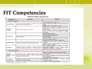 FIT Competencies
 