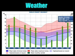 Weather
 