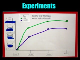Experiments
 