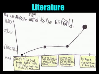 Literature
 