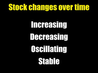 Stock changes over time
Increasing
Decreasing
Oscillating
Stable
 