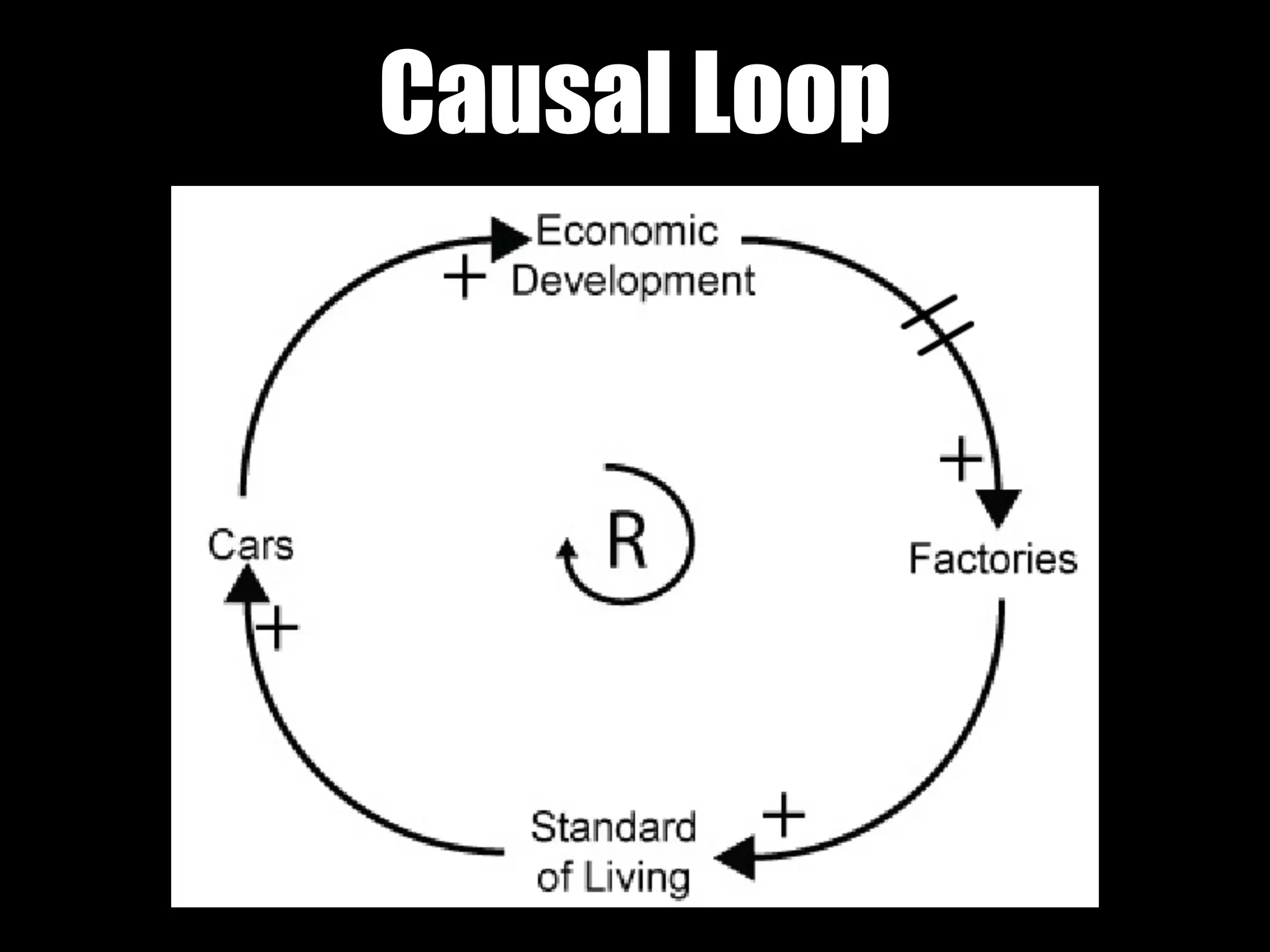 Causal Loop
 