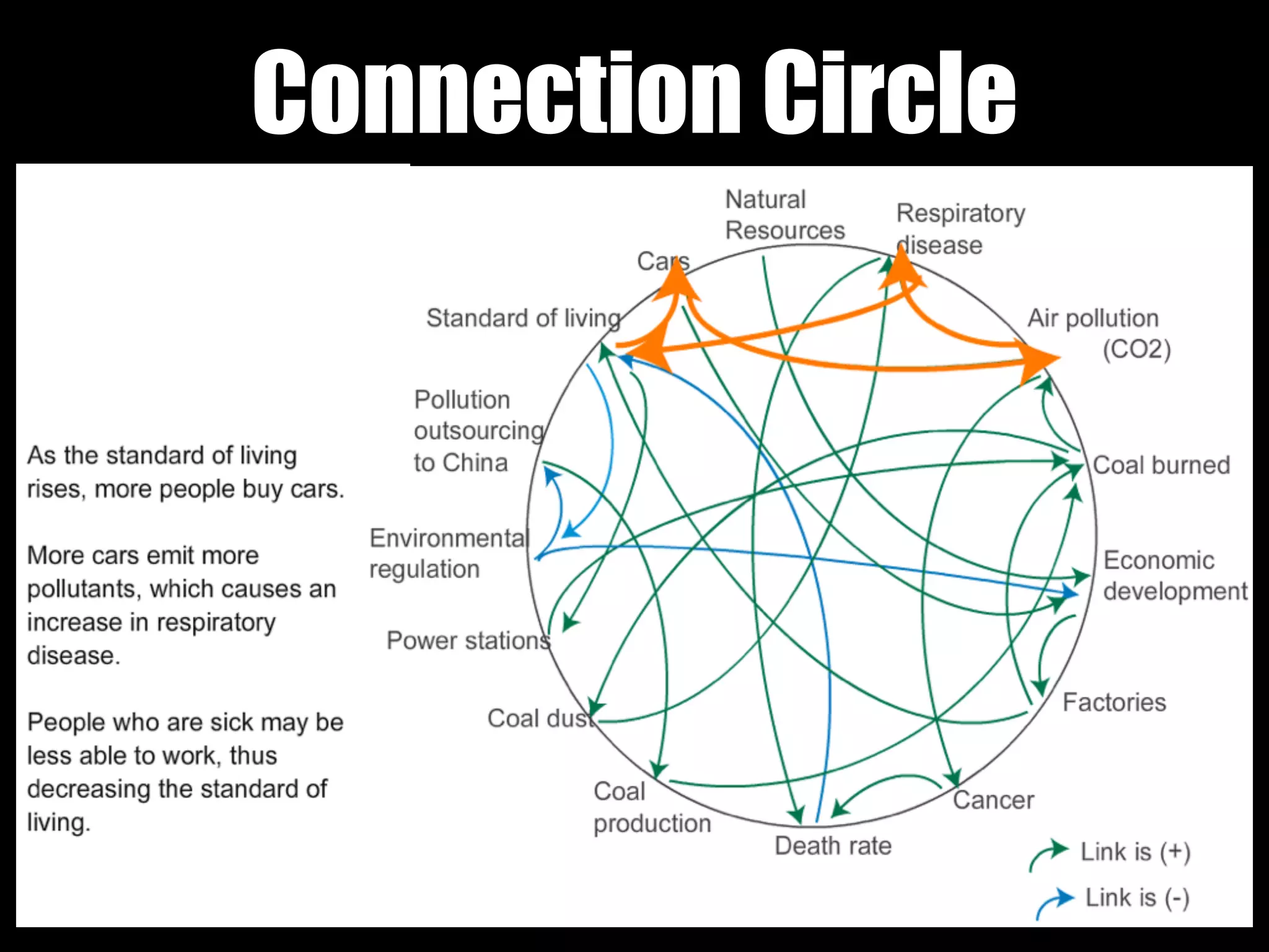 Connection Circle
 