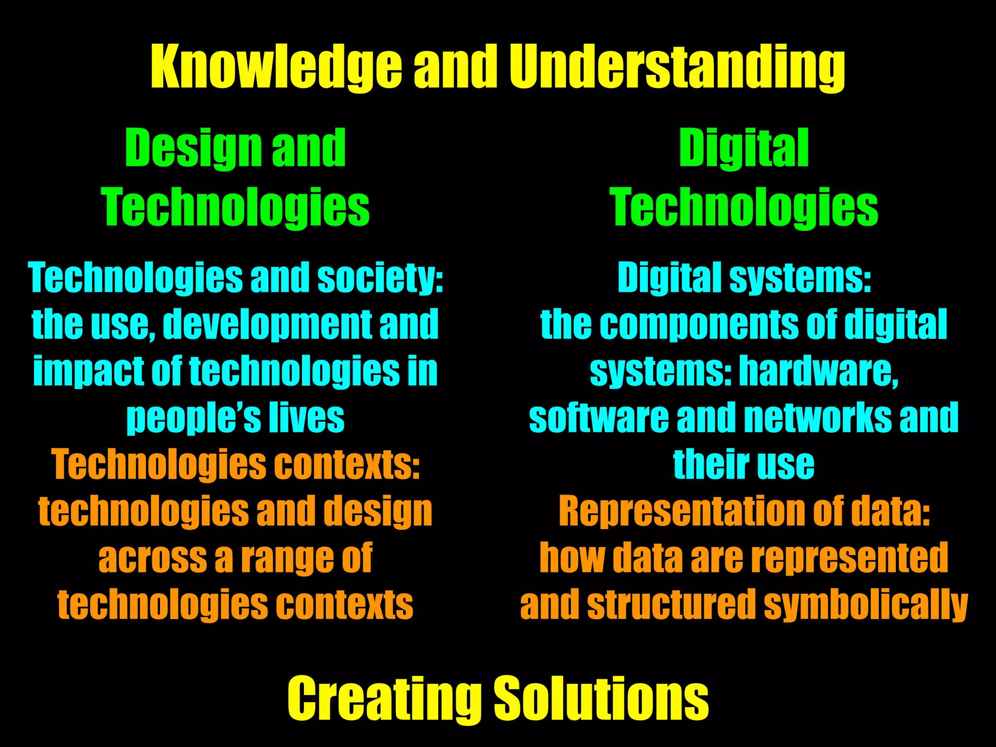 Digital systems:
the components of digital
systems: hardware,
software and networks and
their use
Representation of data:
how data are represented
and structured symbolically
Knowledge and Understanding
Design and
Technologies
Digital
Technologies
Creating Solutions
Technologies and society:
the use, development and
impact of technologies in
people’s lives
Technologies contexts:
technologies and design
across a range of
technologies contexts
 