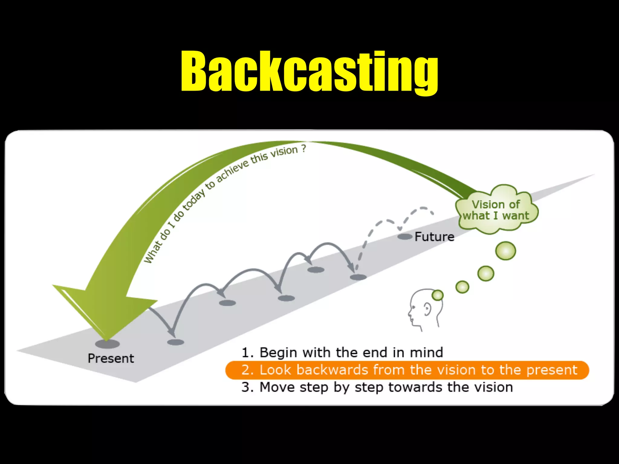 Backcasting
 