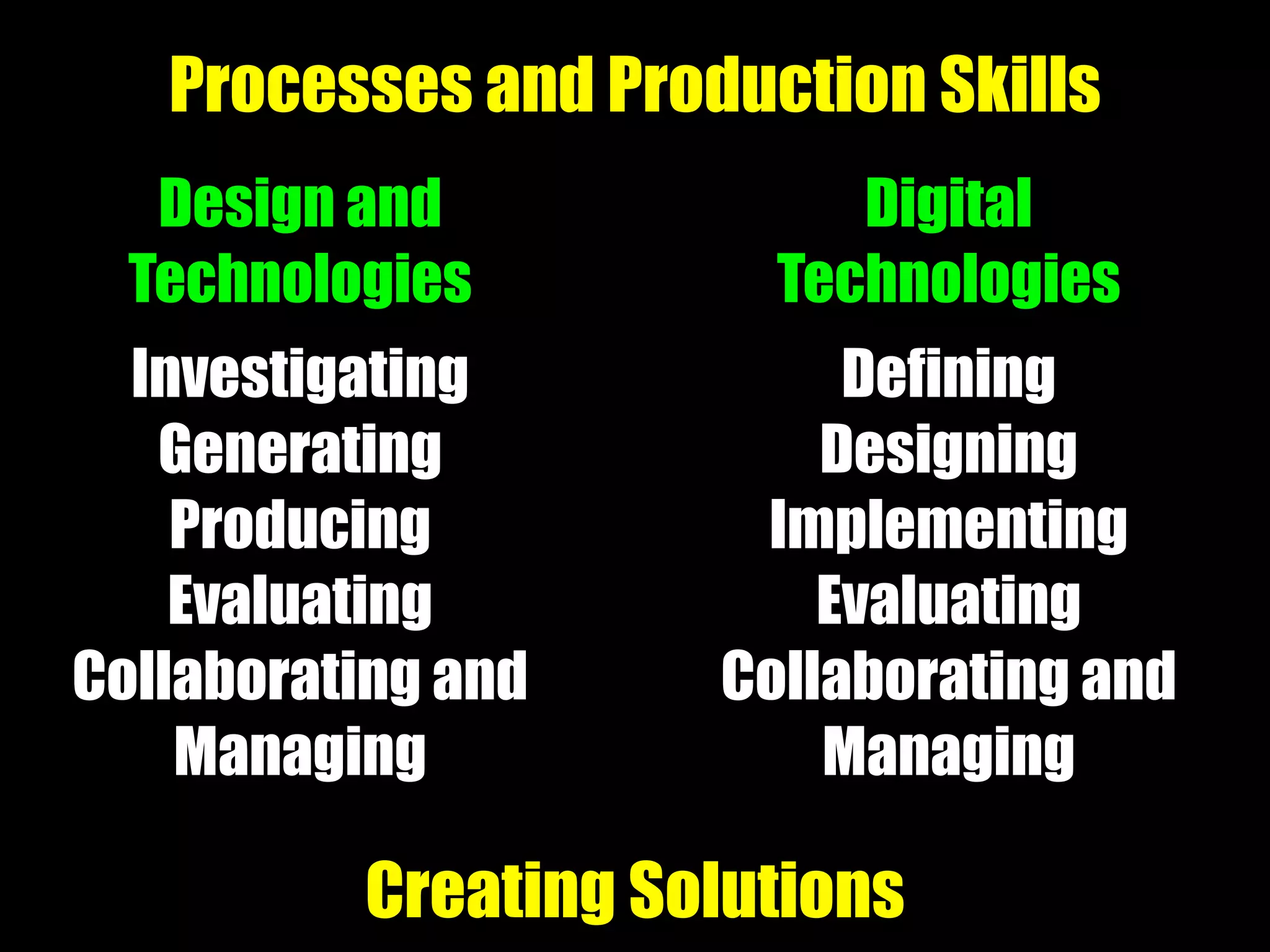 Investigating
Generating
Producing
Evaluating
Collaborating and
Managing
Defining
Designing
Implementing
Evaluating
Collaborating and
Managing
Processes and Production Skills
Design and
Technologies
Digital
Technologies
Creating Solutions
 