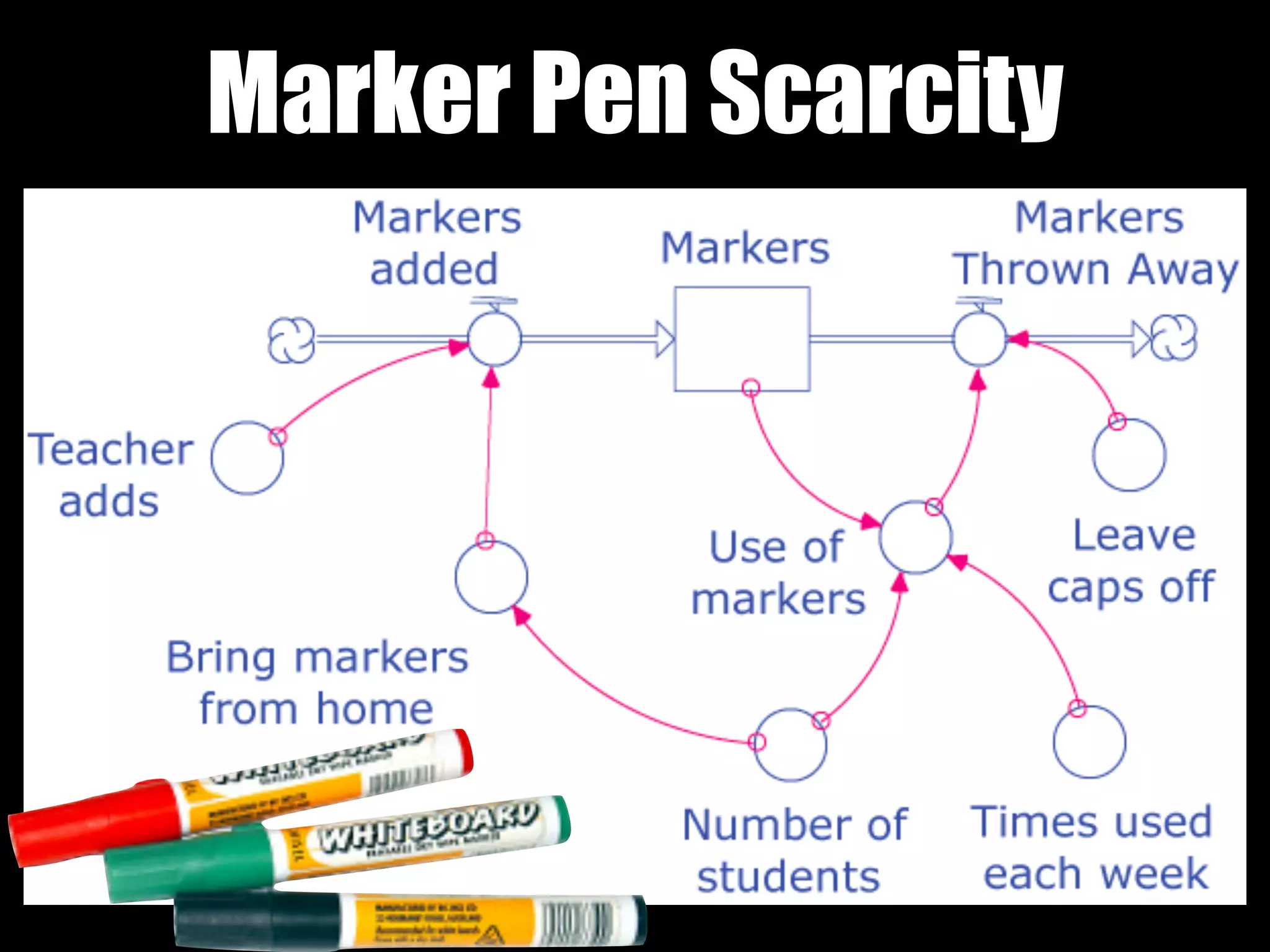 Marker Pen Scarcity
 