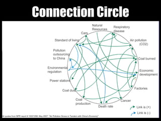 Connection Circle
 