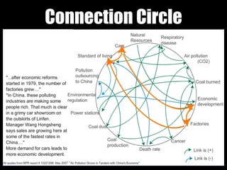 Connection Circle
 