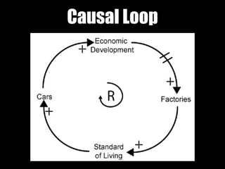 Causal Loop
 