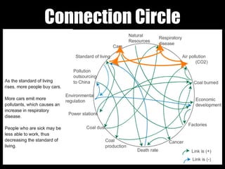 Connection Circle
 