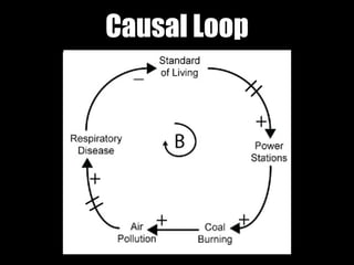 Causal Loop
 