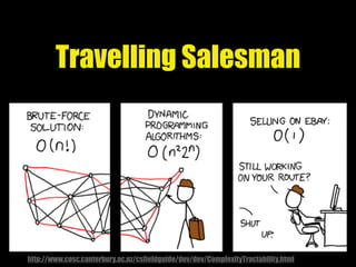 Travelling Salesman
http://www.cosc.canterbury.ac.nz/csfieldguide/dev/dev/ComplexityTractability.html
 