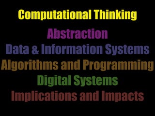 Abstraction
Data & Information Systems
Algorithms and Programming
Digital Systems
Implications and Impacts
Computational Thinking
 