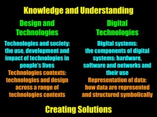 Digital systems:
the components of digital
systems: hardware,
software and networks and
their use
Representation of data:
how data are represented
and structured symbolically
Knowledge and Understanding
Design and
Technologies
Digital
Technologies
Creating Solutions
Technologies and society:
the use, development and
impact of technologies in
people’s lives
Technologies contexts:
technologies and design
across a range of
technologies contexts
 