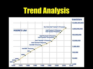 Trend Analysis
 