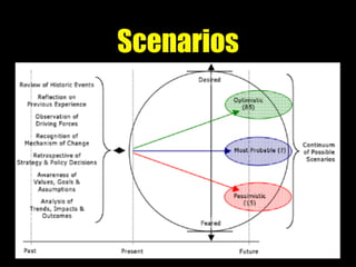 Scenarios
 