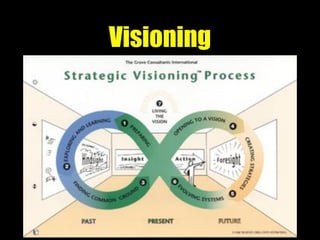 Visioning
 