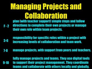 Managing Projects and
Collaboration
plan (with teacher support) simple steps and follow
directions to complete their own projects or manage
their own role within team projects.
responsibility for specific roles within a project with
increasing levels of collaboration and team work.
manage projects, with support from peers and teachers.
fully manage projects and teams. They use digital tools
to support their project management. They coordinate
teams and collaborate with others locally and globally.
F - 2
3-6
9-10
7-8
 