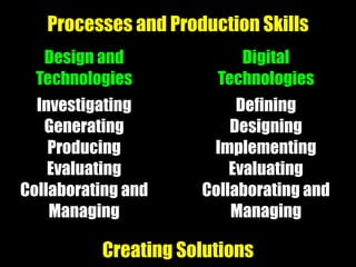 Investigating
Generating
Producing
Evaluating
Collaborating and
Managing
Defining
Designing
Implementing
Evaluating
Collaborating and
Managing
Processes and Production Skills
Design and
Technologies
Digital
Technologies
Creating Solutions
 