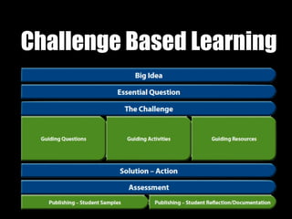 Challenge Based Learning
 