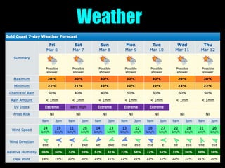 Weather
 