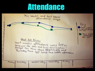 Attendance
 