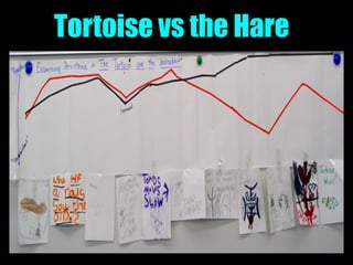 Tortoise vs the Hare
 