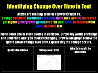 As you are reading, look for key words such as:
change transform revolution becoming more rose went up increased
got higher grew/growth gained less fell went down decreased went
lower declined lost
Write down one or more quotes in each box. Circle key words of change
and underline what you think is changing. Draw a line graph of how the
quote shows change over time. Explain why the change occurs.
Identifying Change Over Time in Text
Quotes from book Change over time
Why this might be
occurring
 
