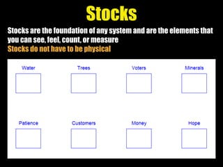Stocks are the foundation of any system and are the elements that
you can see, feel, count, or measure
Stocks do not have to be physical
Stocks
 