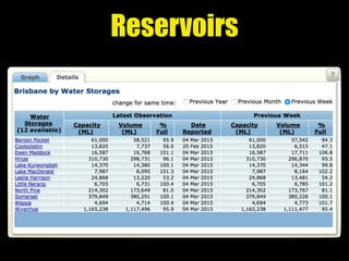 Reservoirs
 