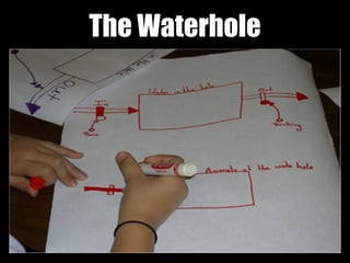 The Waterhole
 