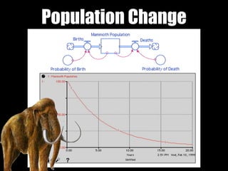 Population Change
 