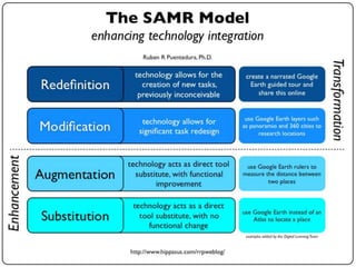 The SAMR Model
 