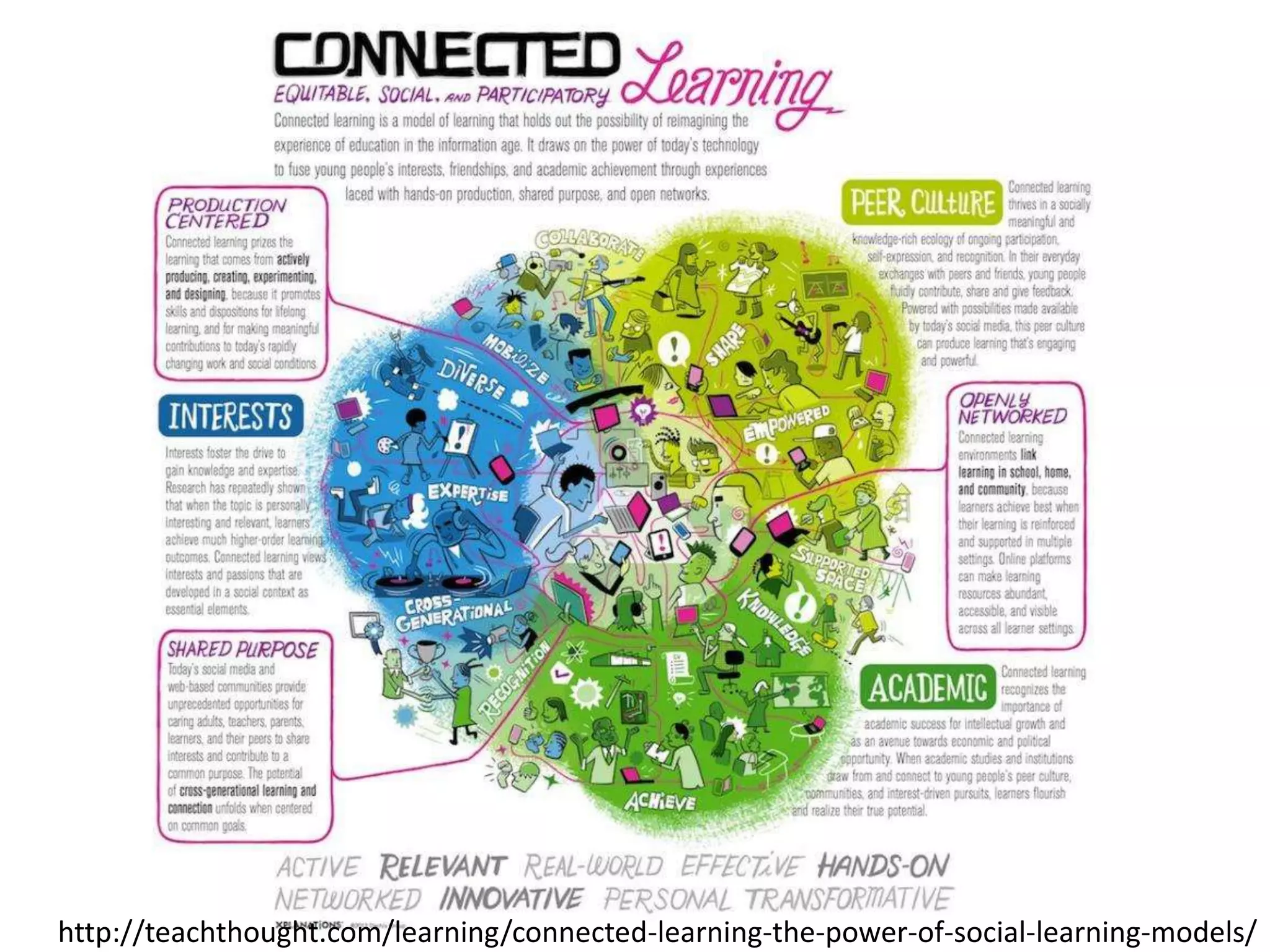 http://teachthought.com/learning/connected-learning-the-power-of-social-learning-models/
 