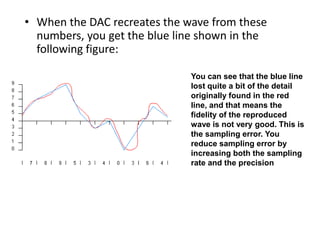 When the DAC recreates the wave from these numbers, you get the blue line shown in the following figure: You can see that the blue line lost quite a bit of the detail originally found in the red line, and that means the fidelity of the reproduced wave is not very good. This is the sampling error. You reduce sampling error by increasing both the sampling rate and the precision