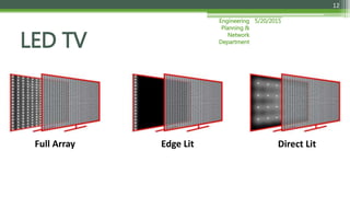 5/20/2015Engineering
Planning &
Network
Department
12
LED TV
Full Array Edge Lit Direct Lit
 
